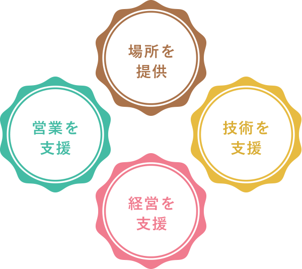 場所を提供営業を支援技術を支援経営を支援