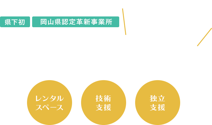 トリマーの働き方改革!!トリマーを支援するトリミングシェアサロンレンタルスペース技術支援独立支援